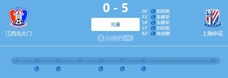 9人參與！網(wǎng)傳判決書：2022足協(xié)杯申花5-0江西兩隊(duì)均有球員踢假球
