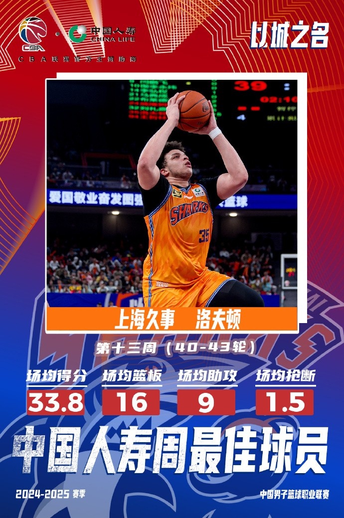 場均33.8分16板9助！洛夫頓當(dāng)選常規(guī)賽第十三周最佳外援