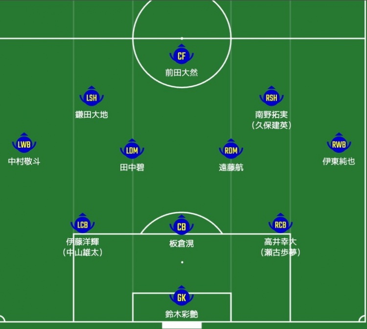 日媒預(yù)測(cè)日本隊(duì)首發(fā)：南野拓實(shí)、伊東純也領(lǐng)銜進(jìn)攻陣，三笘薰替補(bǔ)