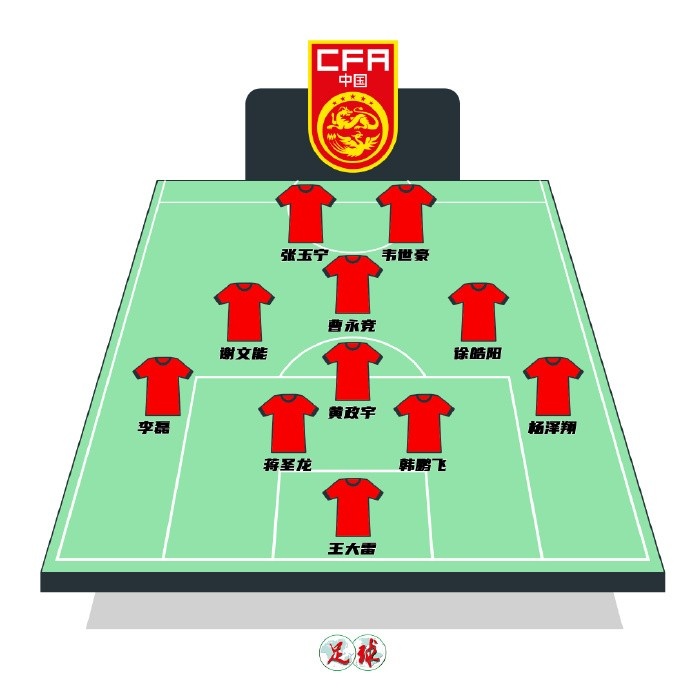 陳永預測國足首發(fā)：張玉寧韋世豪鋒線，曹永競前腰&黃政宇后腰