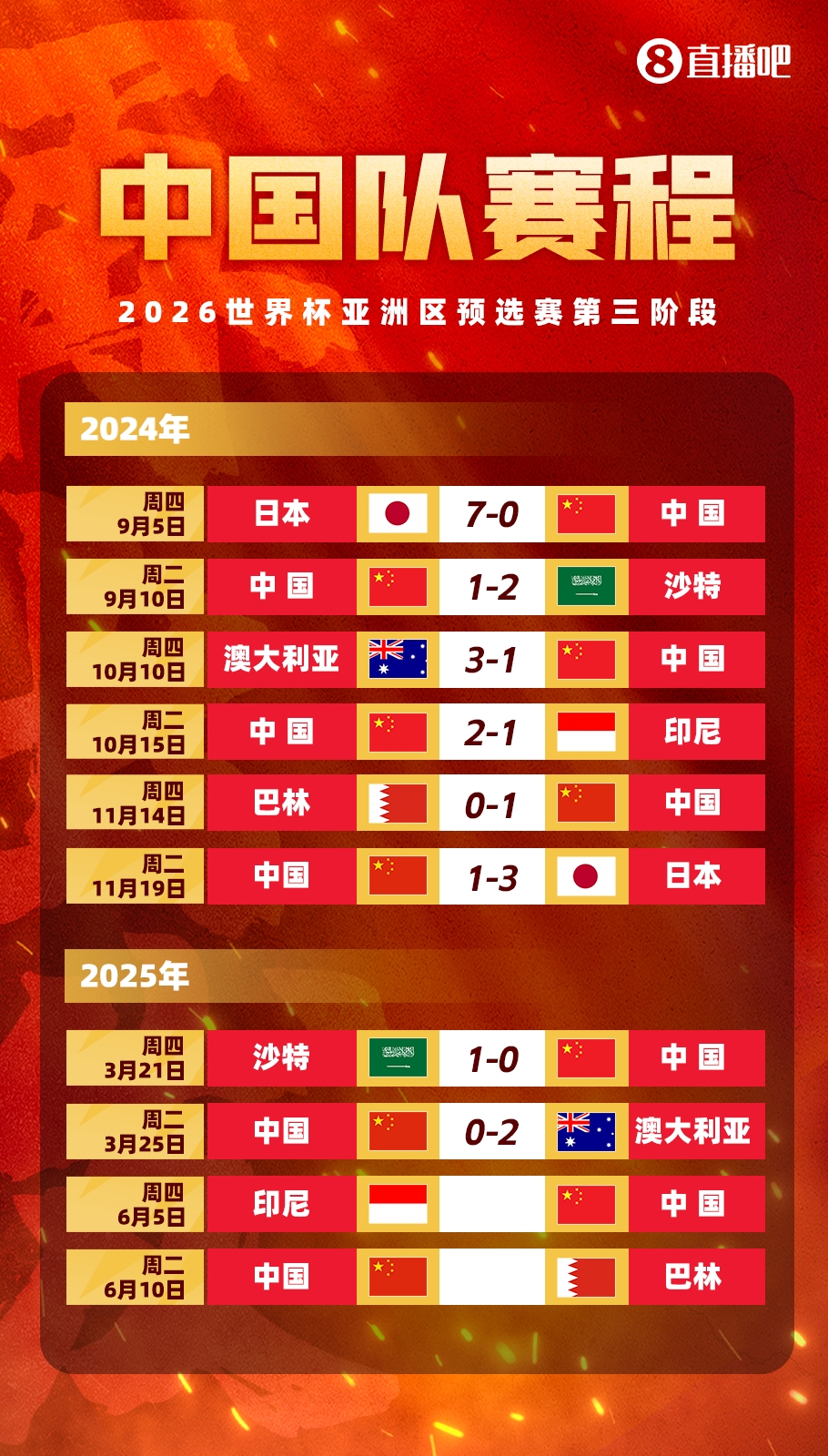 剩余賽程對(duì)比：國(guó)足連勝也不確保前四，印尼需戰(zhàn)日本，巴林戰(zhàn)沙特