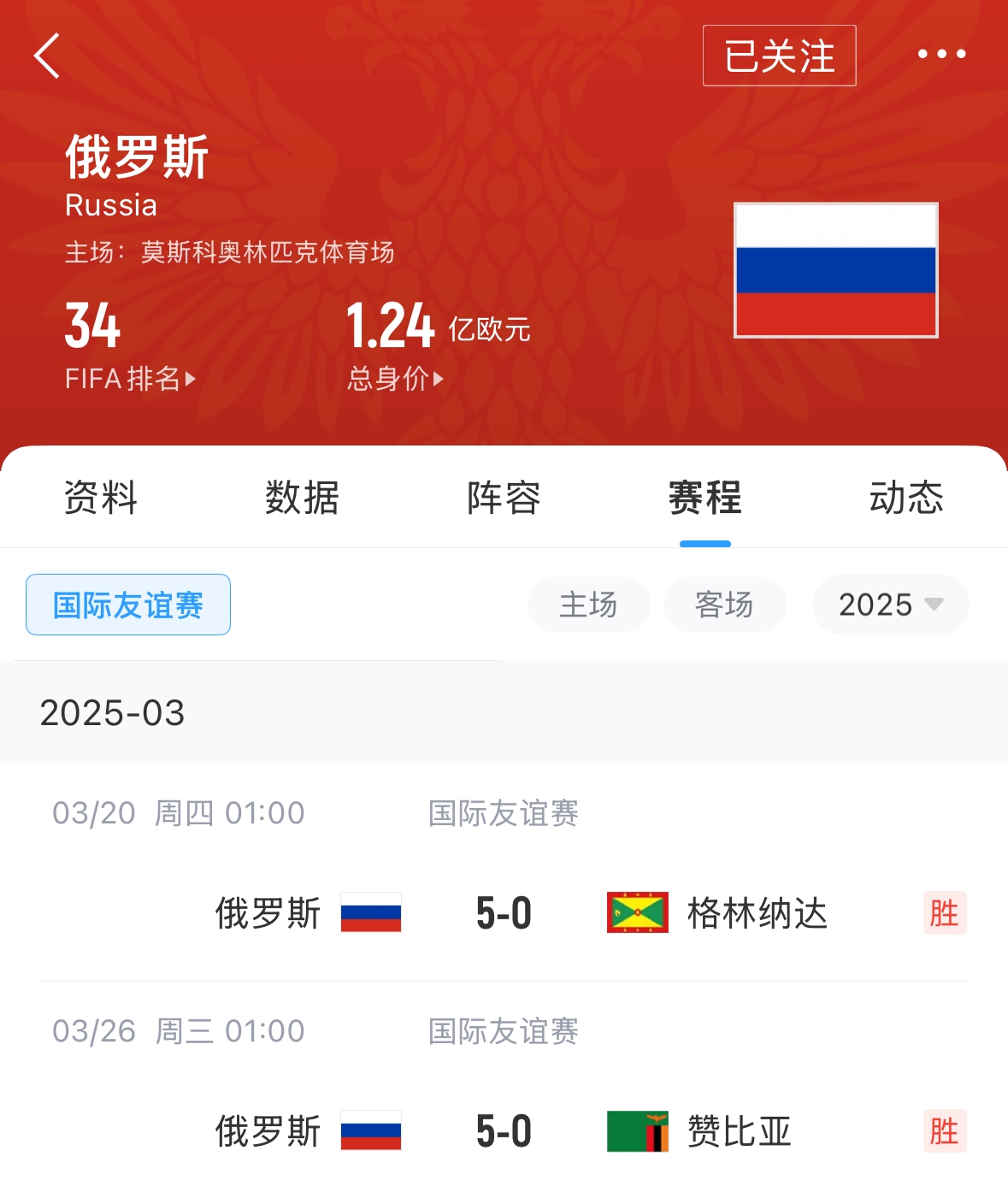 有望解禁！俄羅斯遭禁賽后18場友誼賽不敗，近8場無失球轟44球！