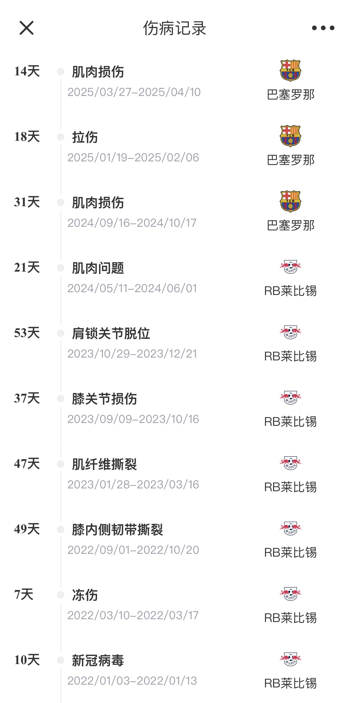 脆脆鯊！奧爾莫或遭內收肌損傷，本賽季已傷3次休66天缺席10場