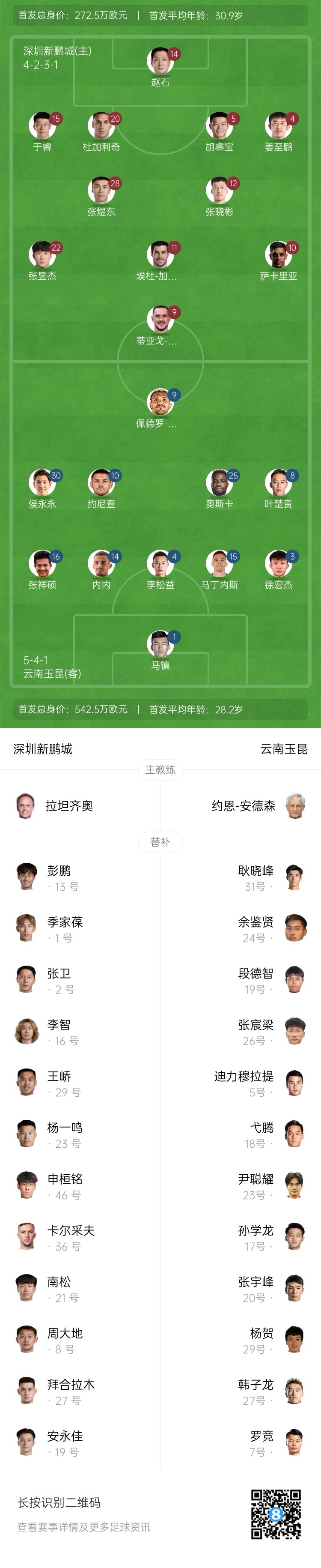 新鵬城vs玉昆：4外援PK5外援！奧斯卡外援身份首秀，侯永永出戰(zhàn)