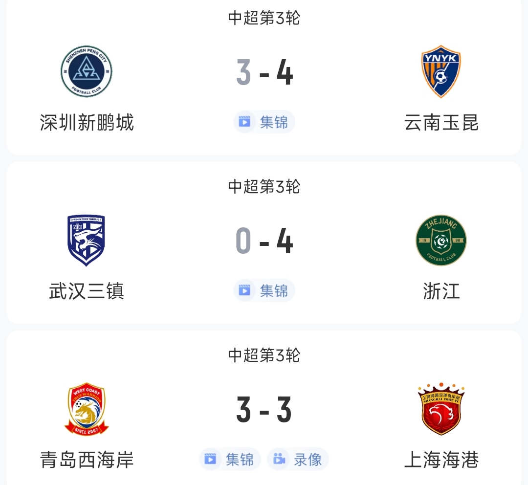 過癮！今晚中超3場狂轟17球，紅牌、送禮、絕平…要素拉滿了！