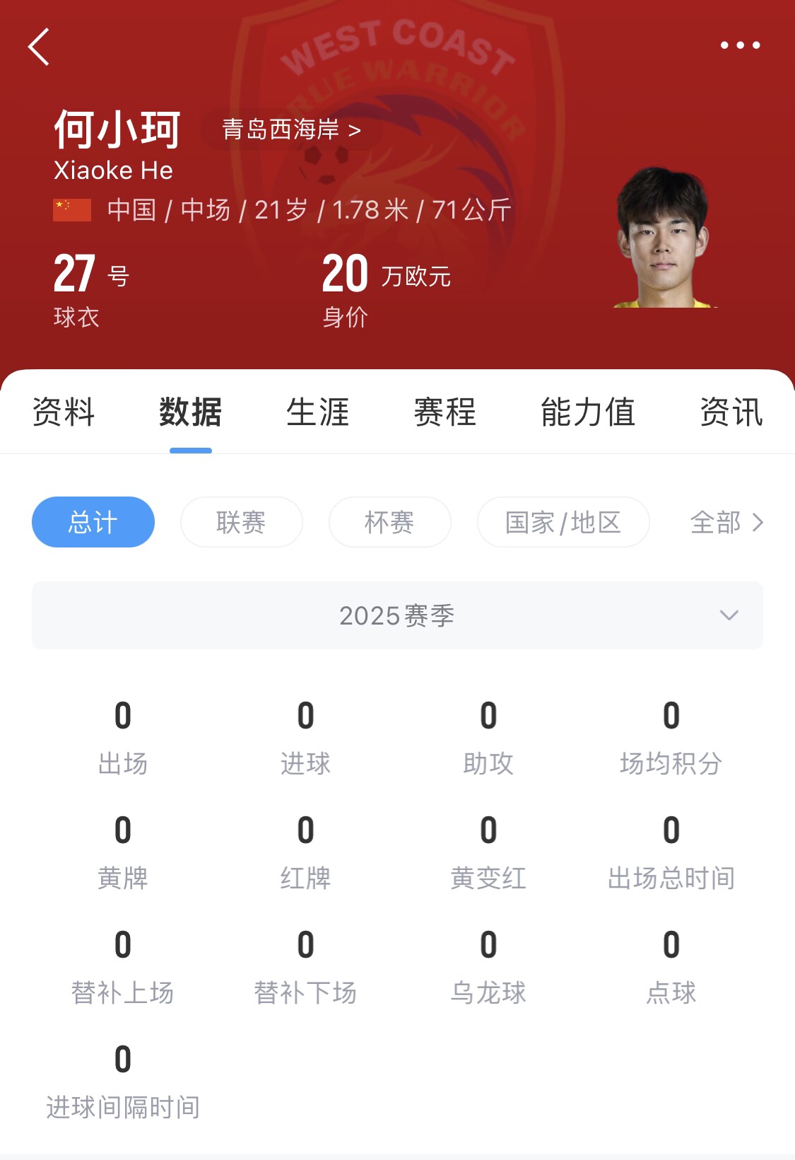 天賦難兌現(xiàn)？21歲何小珂中超前3輪0登場(chǎng)，出身泰山青訓(xùn)＆留洋多地