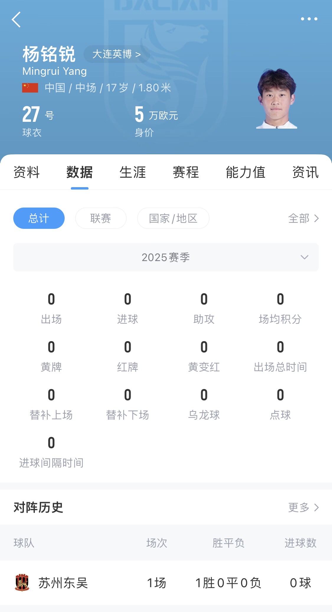后生可畏！17歲小將楊銘銳迎中超首秀，首發(fā)出戰(zhàn)長(zhǎng)春亞泰