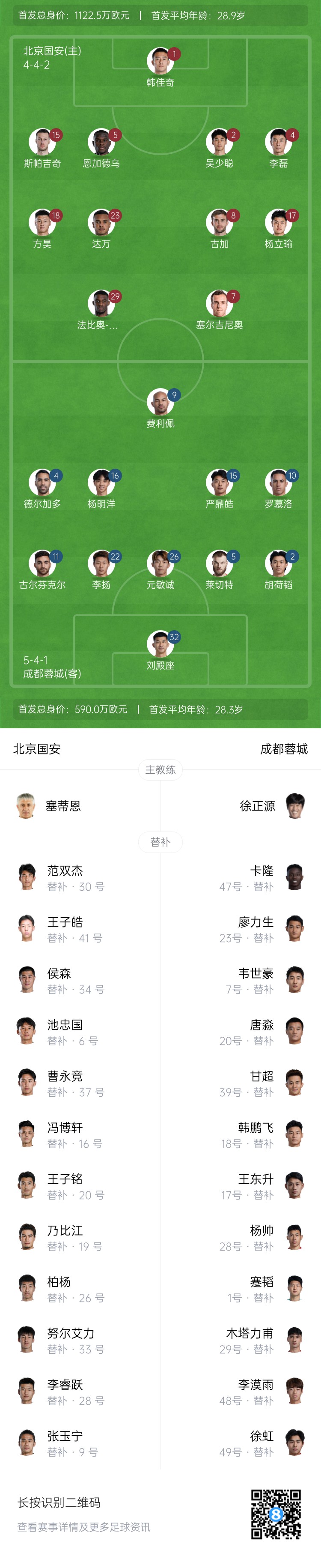 國安vs蓉城首發(fā)：塞爾吉尼奧首秀！德爾加多先發(fā)，韋世豪替補(bǔ)