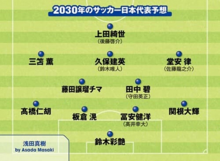 日媒預(yù)測2030日本隊首發(fā)：3套陣容中久保建英、鈴木彩艷等均在列