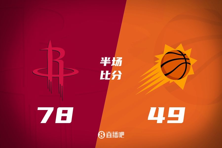 火箭半場(chǎng)領(lǐng)先太陽(yáng)29分！杰倫-格林16分 阿門12分5前板 布克11中9