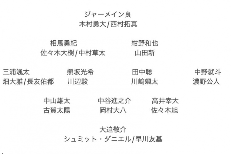 記者預(yù)測日本隊東亞杯名單：全員J聯(lián)賽，長友佑都、高井幸大領(lǐng)銜