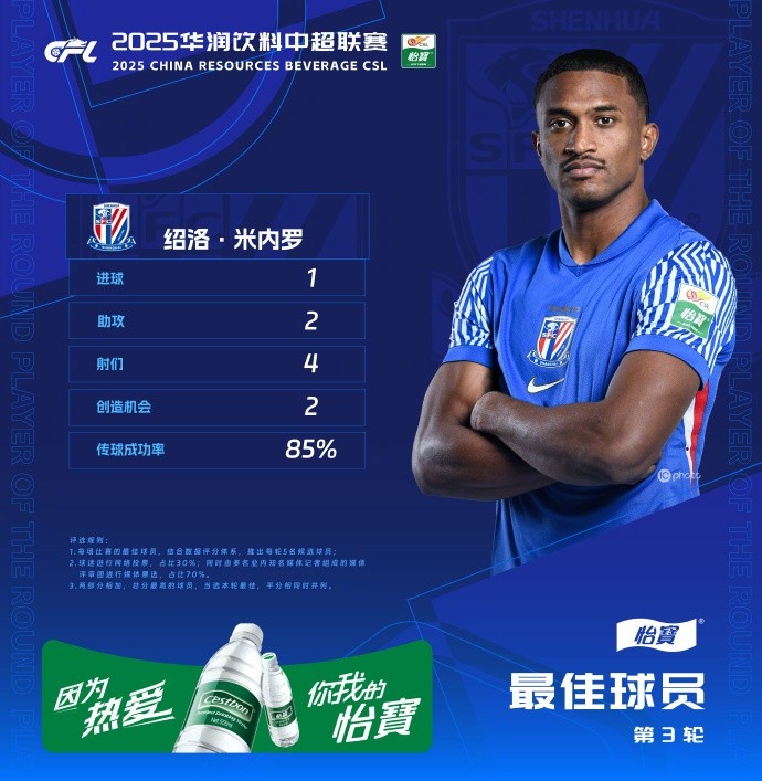 1射2傳助申花3-1逆轉(zhuǎn)河南，米內(nèi)羅當(dāng)選中超第三輪最佳球員